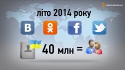 Кількість українських юзерів соцмереж вже дорівнює населенню всієї країни Кількість українських юзерів соцмереж вже дорівнює населенню всієї країни