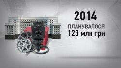 Бюджет Держкіно Бюджет Держкіно