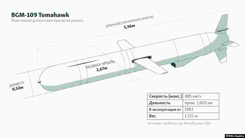 Каждая ракета оснащена сложными внутренними навигационными системами и стоит около 2 миллионов долларов