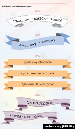 «Дні Волі» минулих років: як змінювалися слогани і хедлайнери?