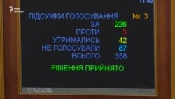 Рада підтримала проект Виборчого кодексу (відео) Рада підтримала проект Виборчого кодексу (відео)