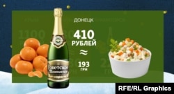 Ціни у Донецьку