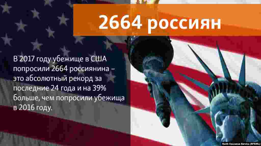 04.05.2018 // В 2017 году убежище в США попросили 2664 россиянина – это абсолютный рекорд за последние 24 года и на 39% больше, чем попросили убежища в 2016 году. 