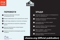 «Перемоги» і «зради» Верховної Ради