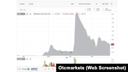 Останній найбільший стрибок вартості акцій Enerkon спричинила її заява про організацію зустрічей для віцепрем’єра Уруського з представниками SpaceX (графік з даними станом на 23.03.2021)