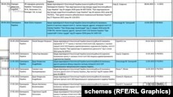 Після скасування Зеленським указу про призначення Тупицького суддею Конституційного суду, на нього продовжили розподілятися судові справи