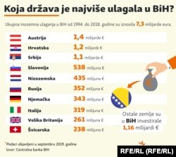 Podaci iz septembra 2019. godine.