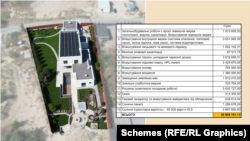 Кошторис першого етапу будівництва