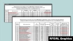 Судді-фігуранти розслідування «Схем» успішно склали іспит на конкурсі до нового Верховного суду