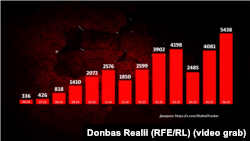 Динаміка використання Росією ударних БПЛА протягом року