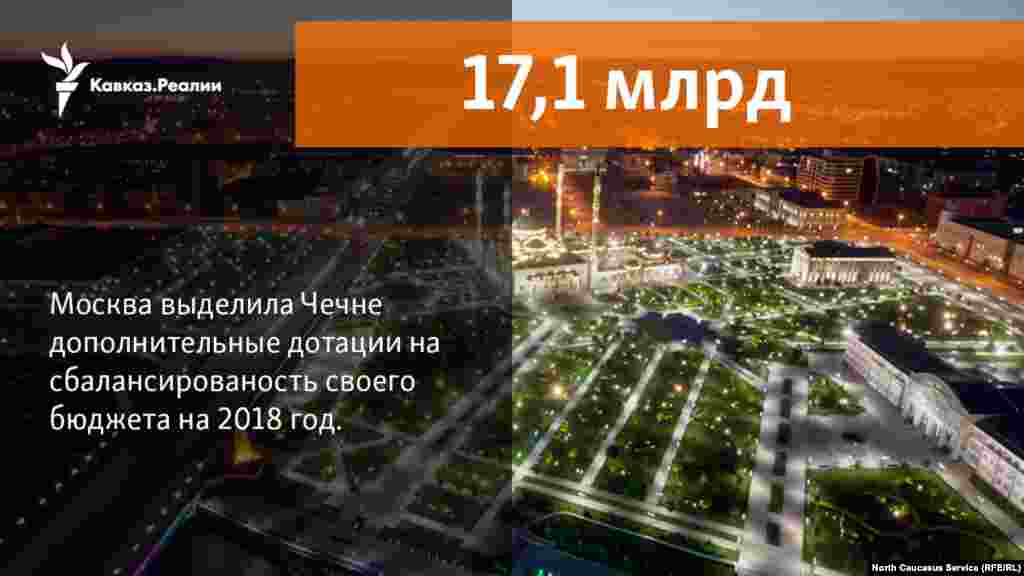 08.11.2017 // В 2018 году Чечня, у которой федеральные поступления в бюджеты выше их доходов, вновь получит отдельные дотации на сбалансированность своиего бюджета. 