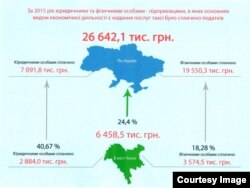 Скільки податків сплатили таксисти у 2015 році