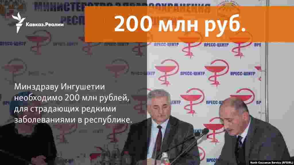11.12.2017 // Минздраву Ингушетии нужно 200 млн рублей, чтобы полностью решить вопрос обеспечения лекарствами больных редкими (орфанными) заболеваниями. Таких средств у республики нет, сообщила министр здравоохранения Ингушетии Марем Арапханова.  