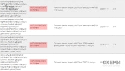 Аналізуючи закупівлі апаратів ШВЛ лікарнями через Prozorro, «Схеми» натрапили на Ольгу Лобову, яка займається ремонтом апаратів «Бриз»