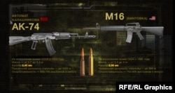 Порівняння автомата Калашникова та гвинтівки M16