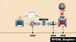 Саме приватний нотаріус Оксана Данич припинила право держбанку на будівлю на Борисоглібській