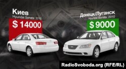 Різниця між цінами на автомобілі у Києві та в окупованих Донецьку і Луганську