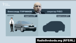 Олександр Турчинов може обирати, на чому їздити