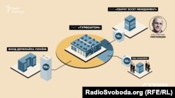 Схеми власності заводу «Турбоатом»