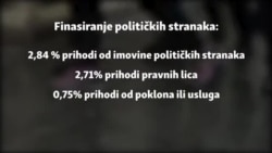 Stranka po glavi stanovnika Stranka po glavi stanovnika