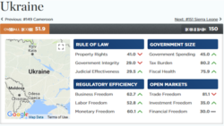 Дороги к Свободе. Экономика развития или стагнации Дороги к Свободе. Экономика развития или стагнации