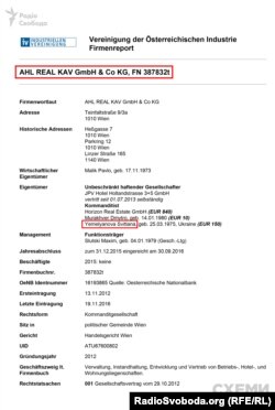 Виписка з австрійського реєстру юросіб, яка підтверджує, що Ємельянова є співвласницею двох готелів