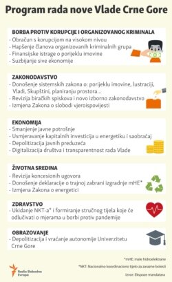 Infographic: Program of the new government of Montenegro
