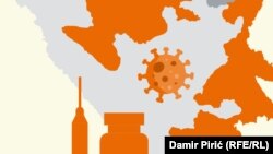 Prioritetne grupe za COVID-vakcinu u Republici Srpskoj