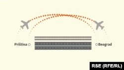 Infrastrukturno povezivanje Kosova i Srbije