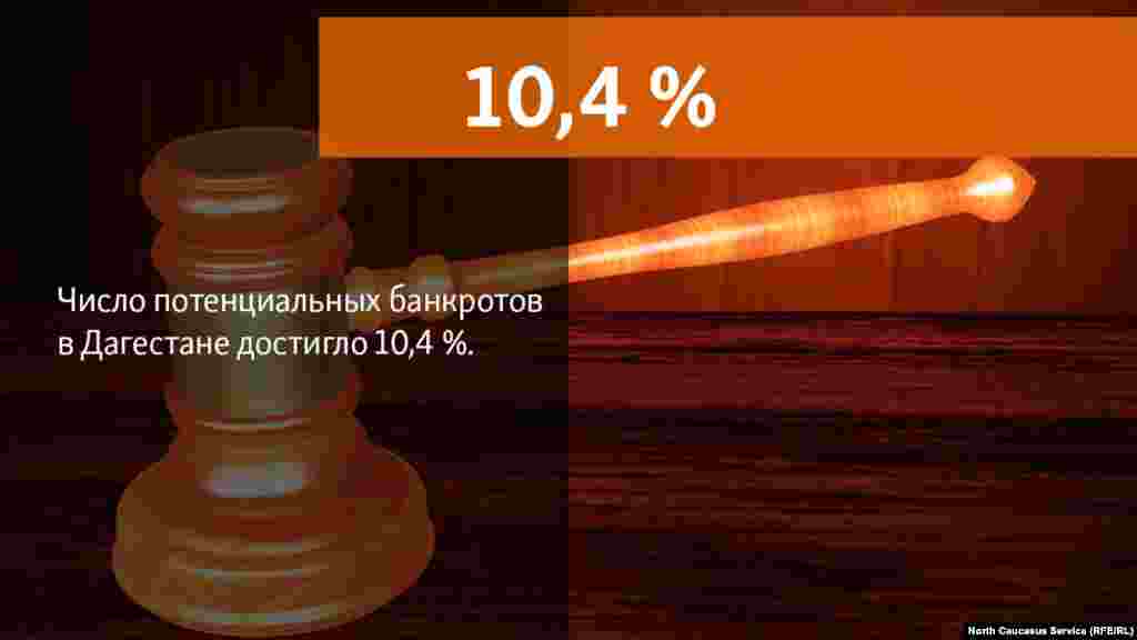 16.07.2018 // В числе регионов РФ, где наибольшая динамика роста числа потенциальных банкротов была отмечена и республике Дагестан (10,4 %).