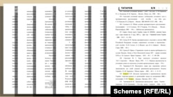 У дисертації Омаров вісім разів згадується прізвище Татарова