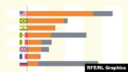 Дослідження: Росія значно применшує дані про смертність від COVID-19 (інфографіка)