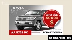 Як з’ясували журналісти, лише це авто задекларував депутат Грановський