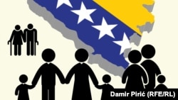 Siromaštvo u BiH tokom pandemije