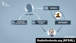 Цех бортового харчування дістався компанії «Рапекс 1», пов’язаний із Ігорем Коломойським