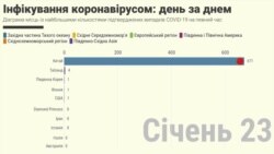 Інфікування коронавірусом: день за днем Інфікування коронавірусом: день за днем