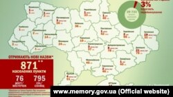 Карта предполагаемых переименований Украинского института национальной памяти