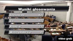 Результати голосування в польському Сенаті за зміни в законі про Інститут національної пам’яті Польщі