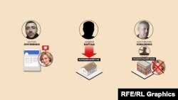 Схема, у якій було задіяно троє людей, виглядала наступним чином