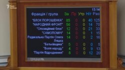 Короткий робочий день: Парубій закрив засідання Ради через брак депутатів (відео) Короткий робочий день: Парубій закрив засідання Ради через брак депутатів (відео)