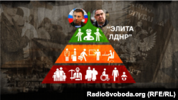 Соціальна піраміда окупованої частини Донбасу
