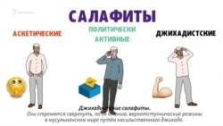 Салафизм и салафиты. Что это и кто это? Салафизм и салафиты. Что это и кто это?