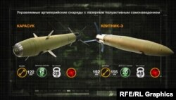 Нові артилерійські снаряди – «Карасук» і «Квітник»