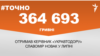 Керівник «Укравтодору» у липні отримав 364 тисячі гривень зарплати – #Точно
