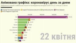 Анімована графіка: коронавірус день за днем Анімована графіка: коронавірус день за днем