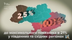 Суржик: боротися з ним чи ні? (відео) Суржик: боротися з ним чи ні? (відео)