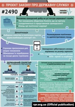 Інфографіка щодо закону про держслужбу