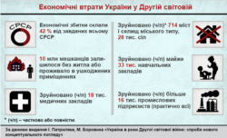 Економічні втрати України у Другій світовій війні