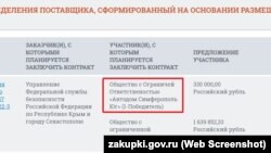 Обслуговування автомобілів кримського главку ФСБ цього року довірили сімферопольському ТОВ «Автодім Сімферополь Південь»