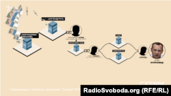 Крючков не визнав можливої ролі в його швартувальному бізнесі Ігоря Купранця